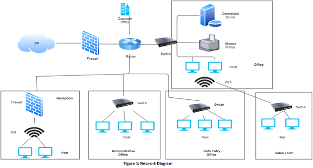 assignment for data communication and networking